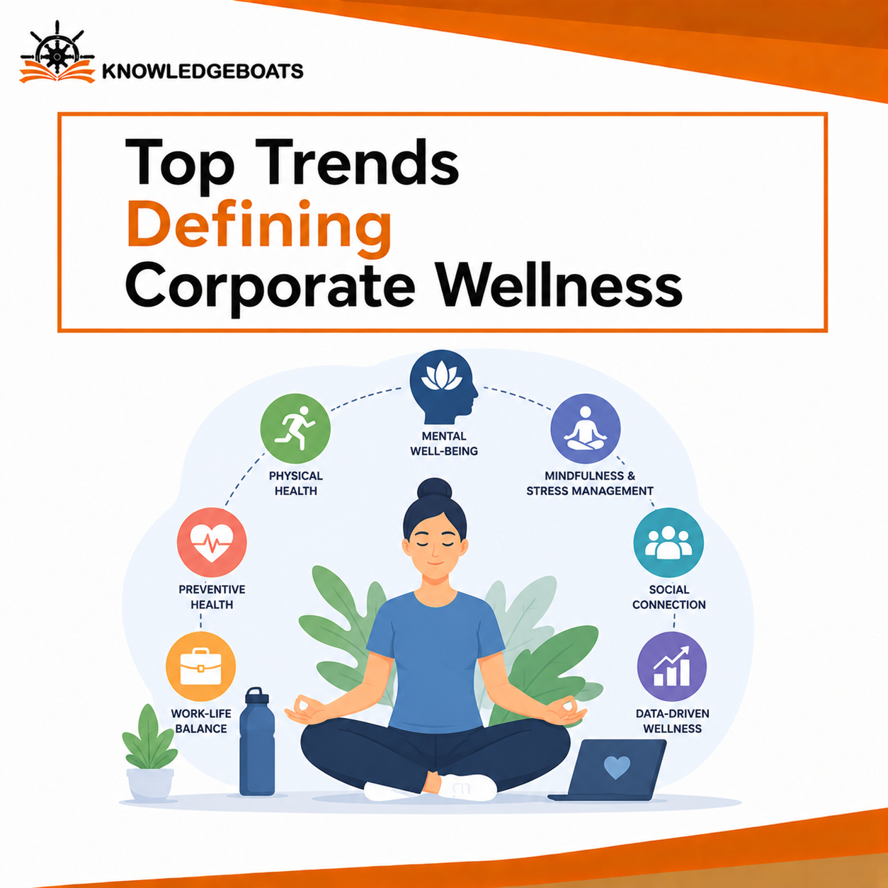 Top Trends Defining Corporate Wellness