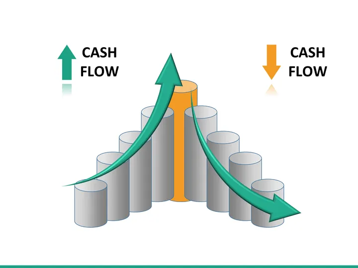 Cash flow strategies to drive value creation