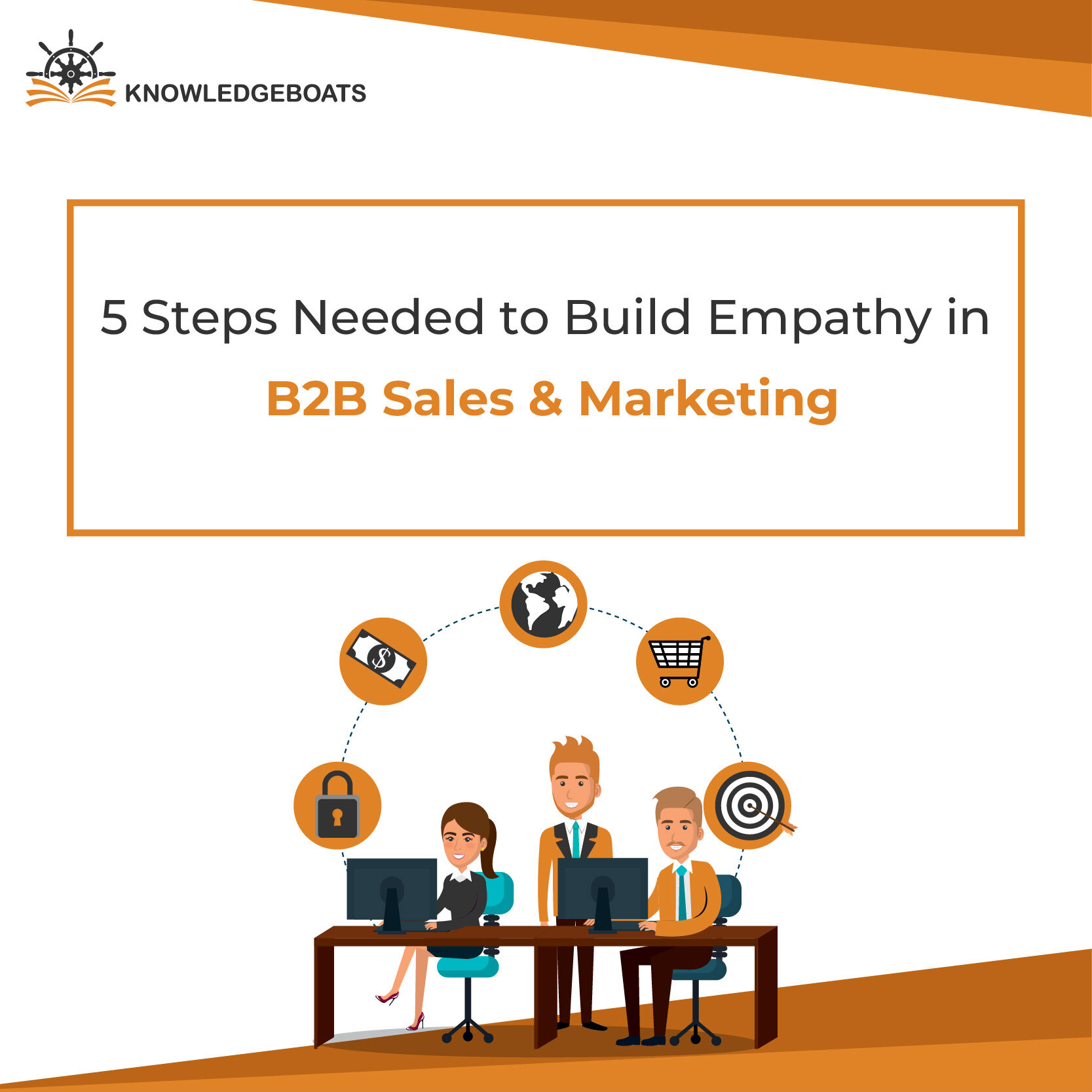 Empathy in B2B Sales Marketing