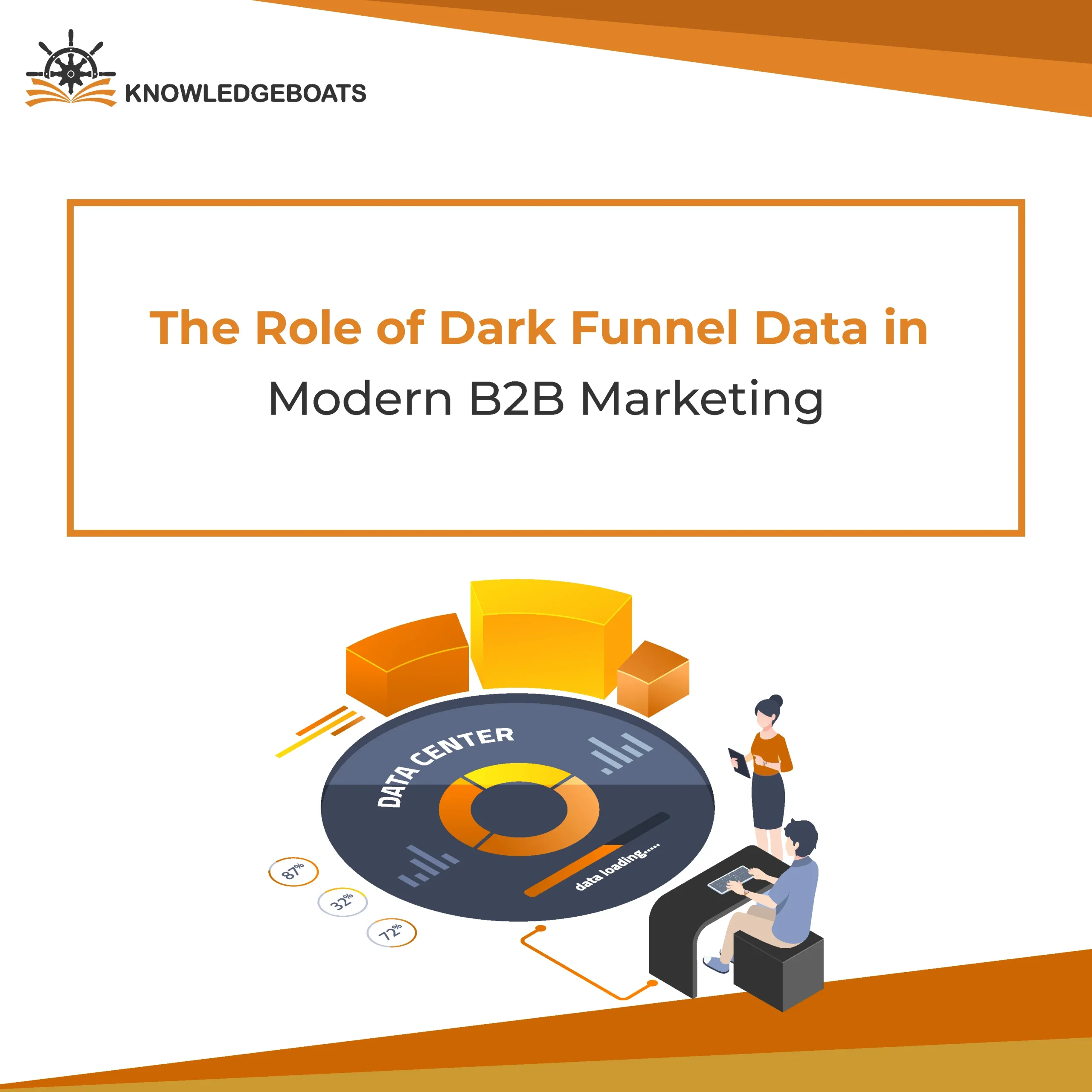 Dark Funnel Data in B2B Marketing