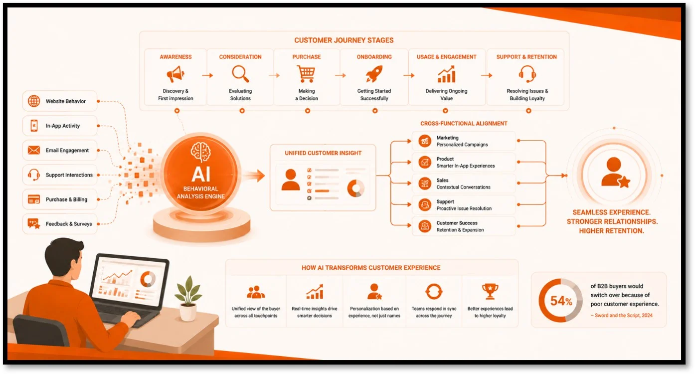 How AI Improves Customer Experience
