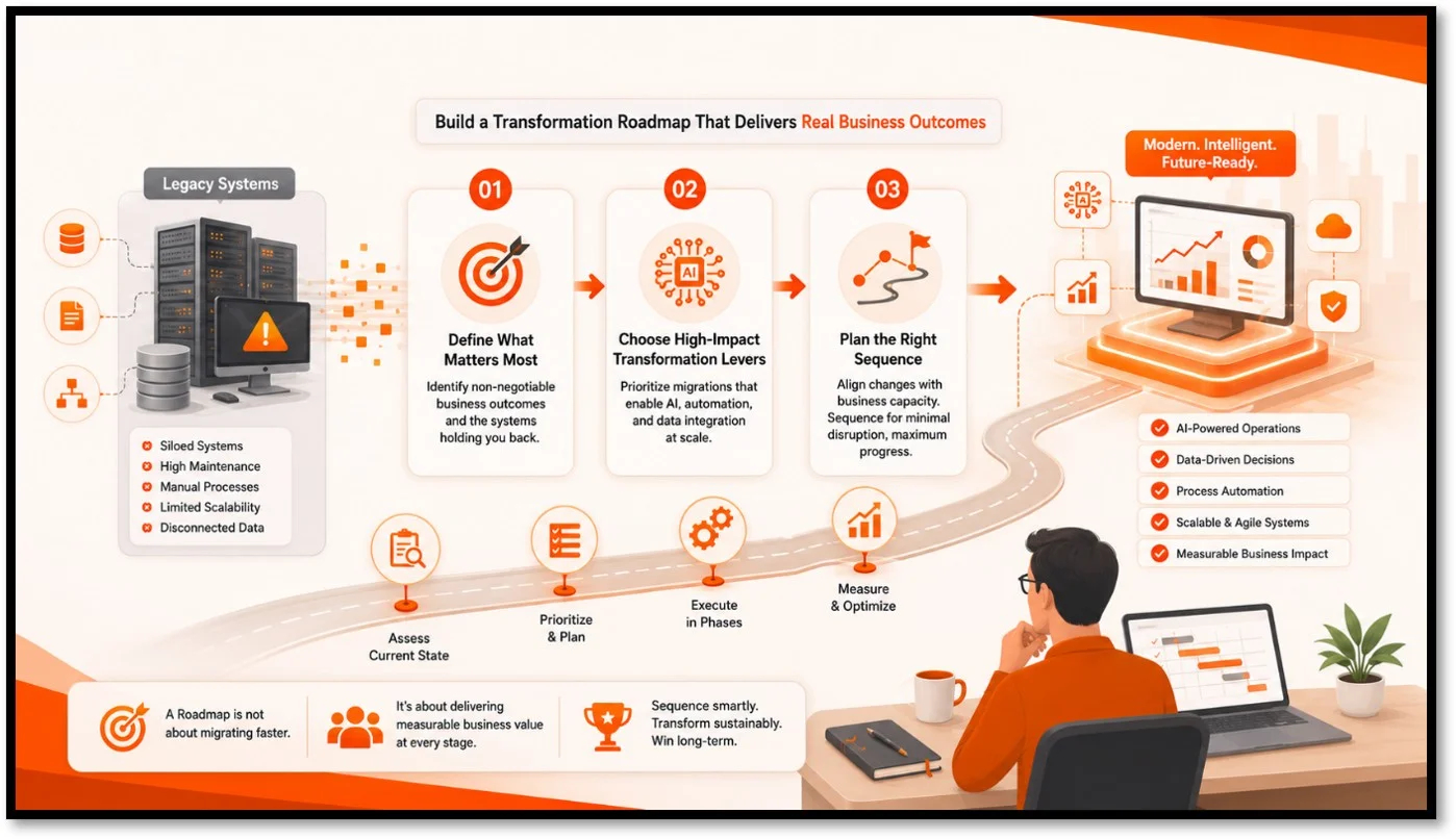 How to Build a Digital Transformation Roadmap