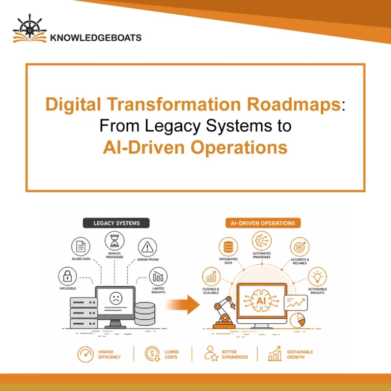 Legacy Systems to AI Driven Operations