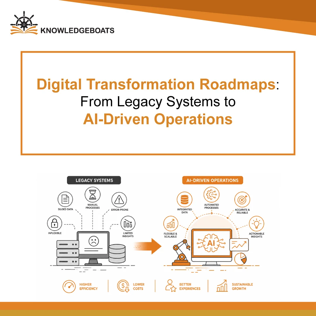 Legacy Systems to AI Driven Operations