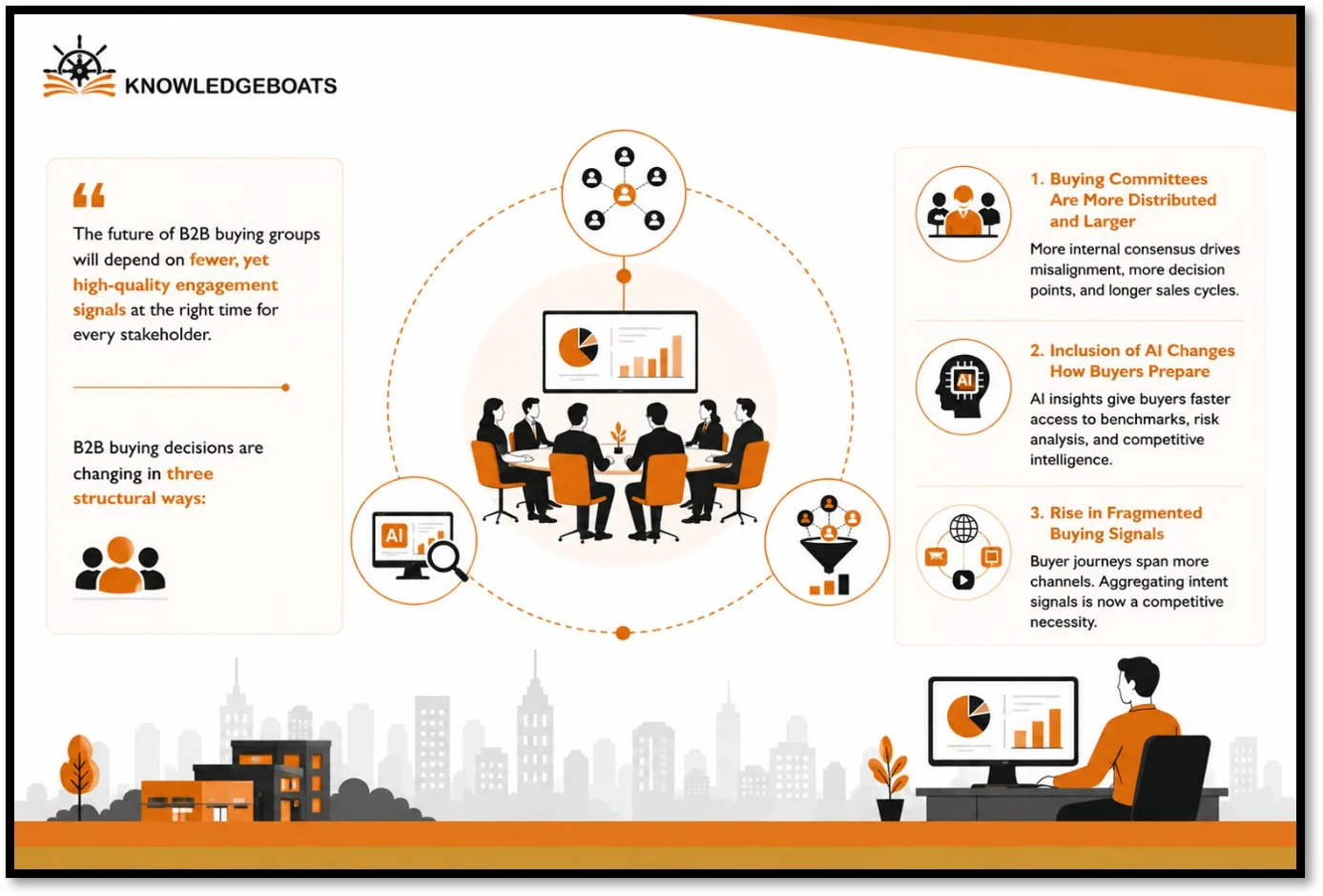 What Are the Emerging B2B Buying Trends