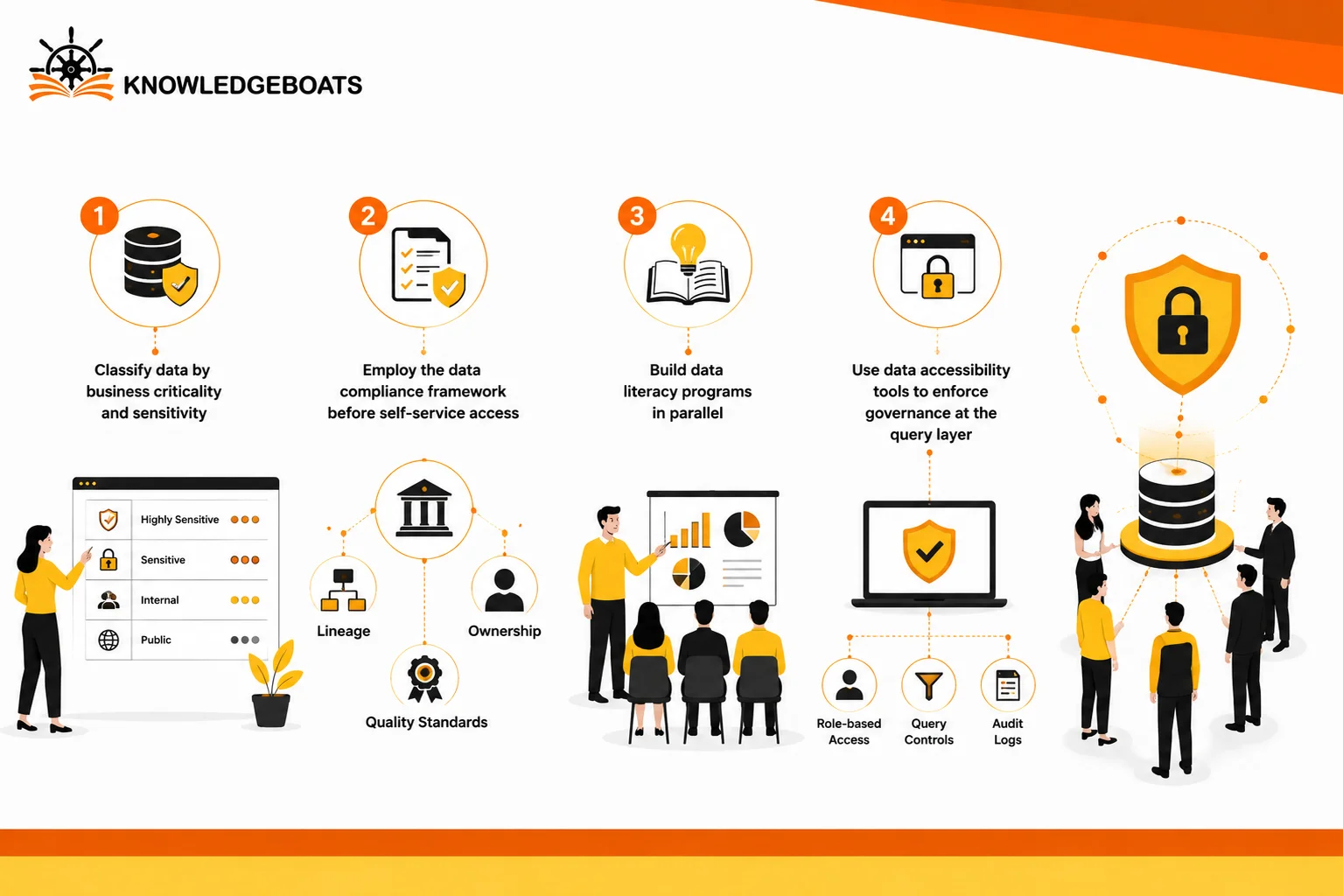 Balancing Data Democratization and Security