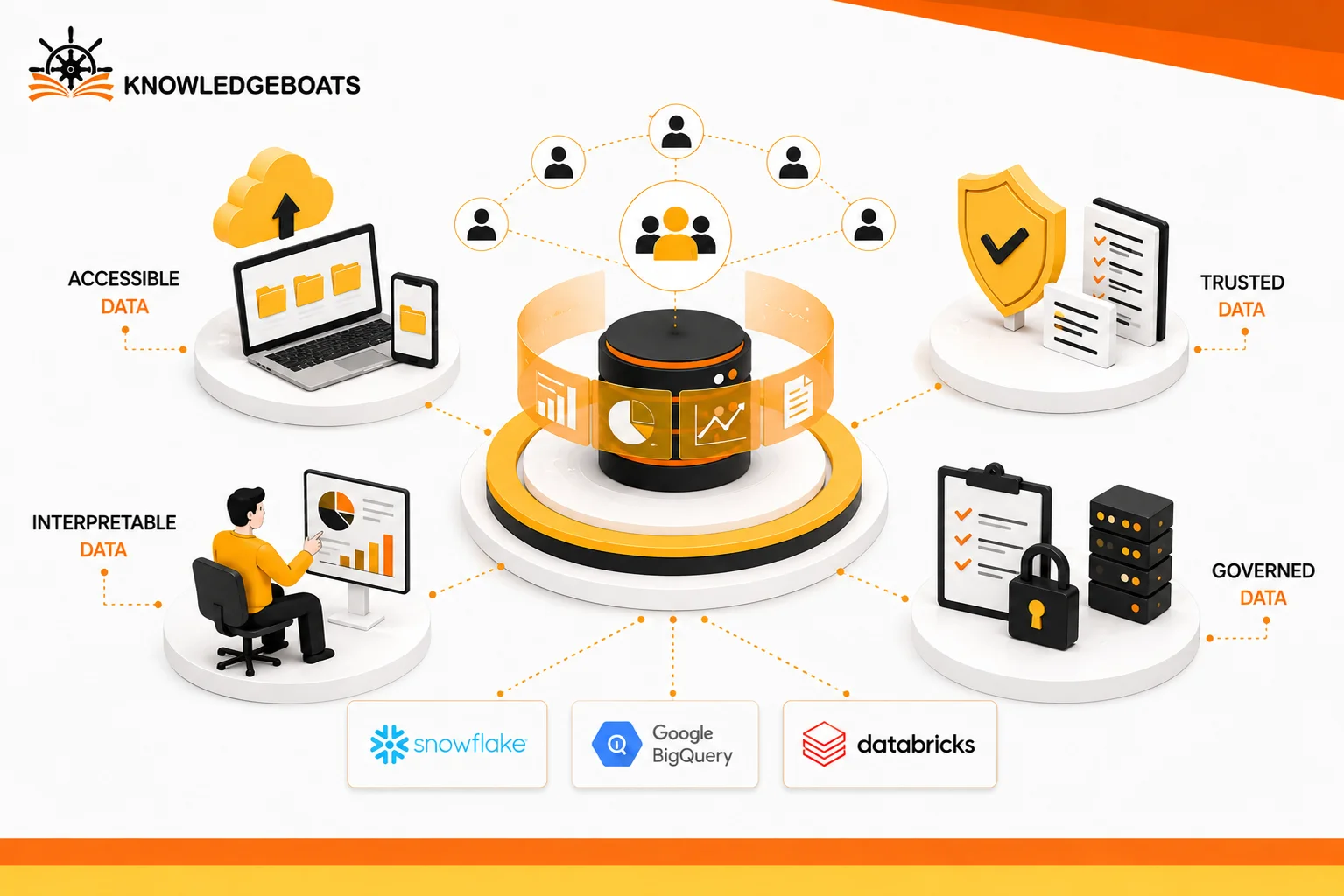 What Is Data Democratization