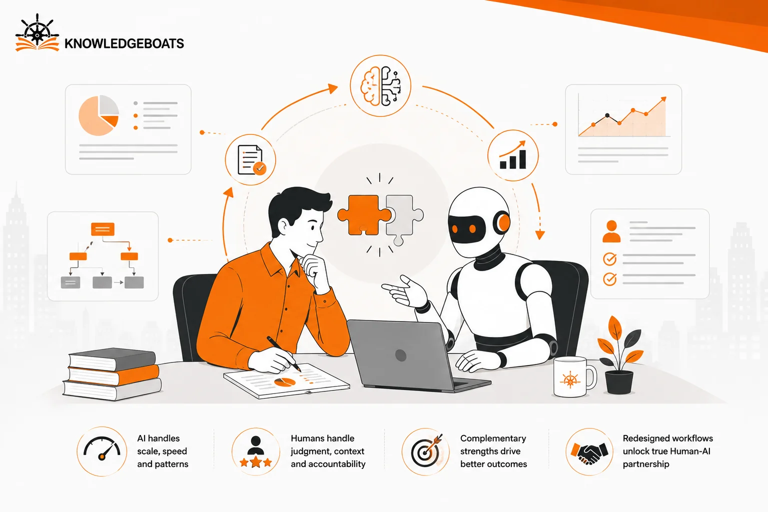 What Is Human-AI Collaboration in Business