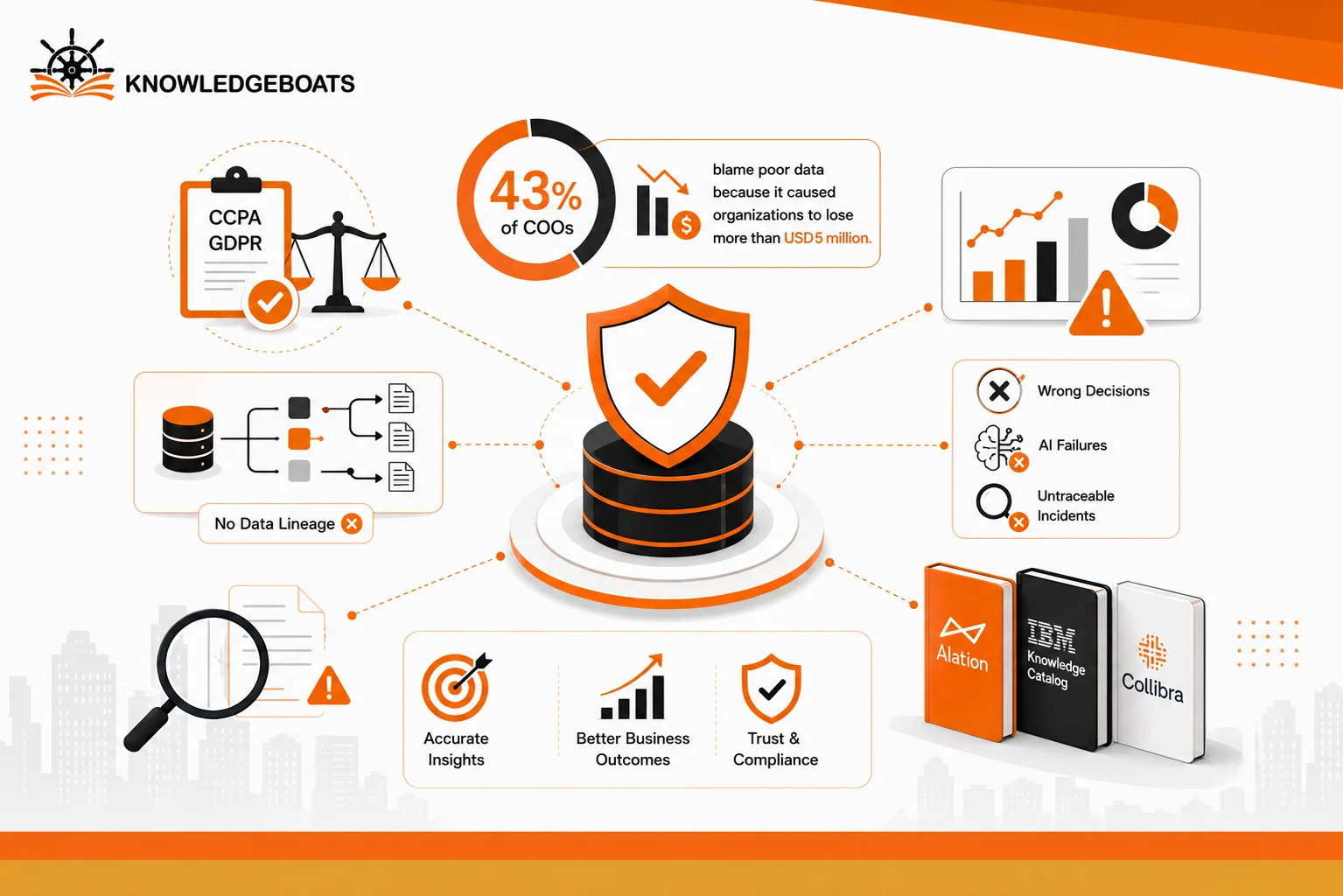 Why Data Governance Is Important for Enterprises