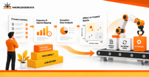 Business Process Automation: What Should Companies Automate First in 2026