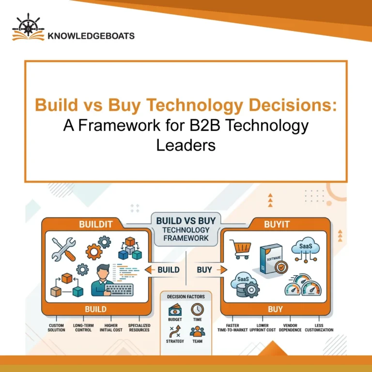 Build vs Buy Technology Decision