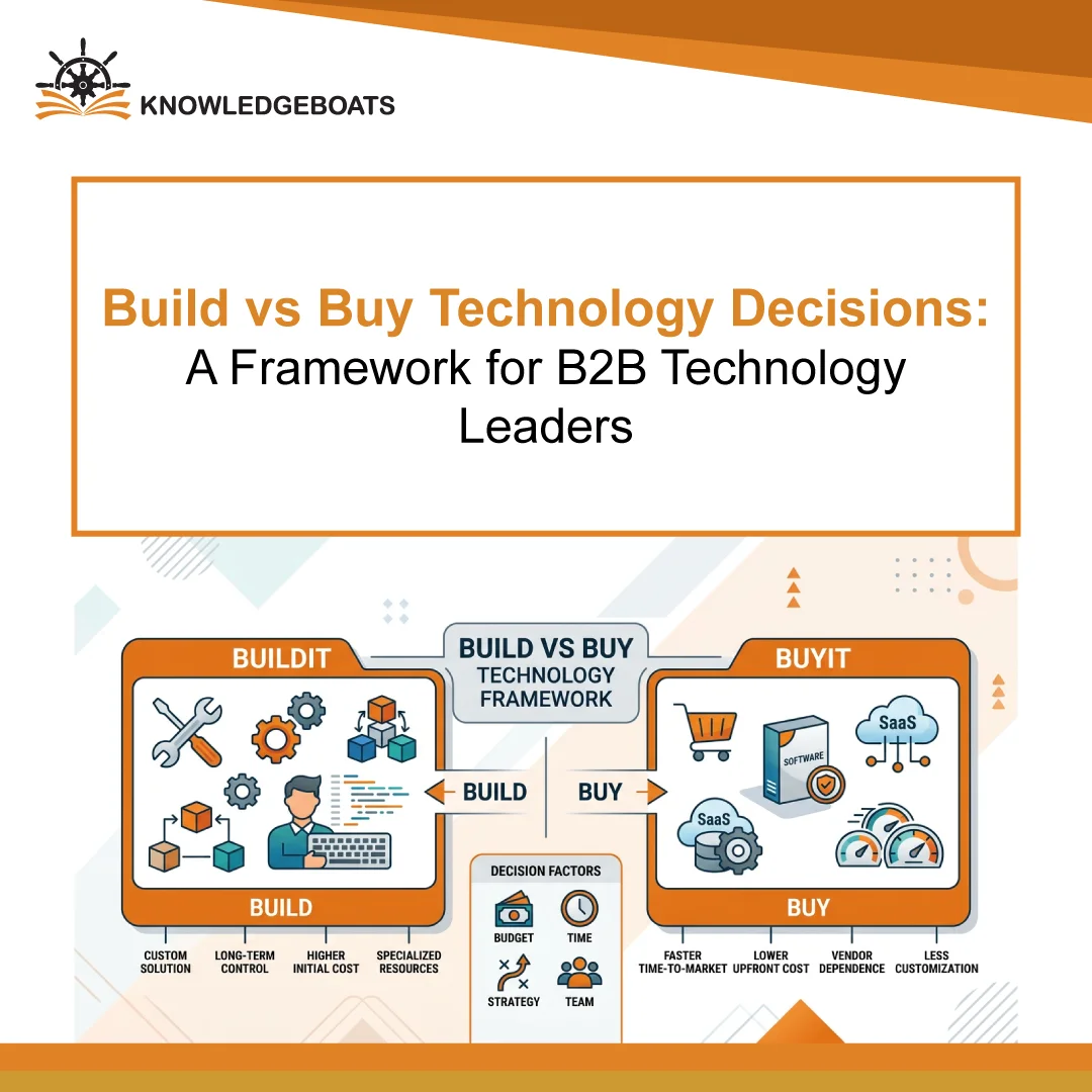 Build vs Buy Technology Decision