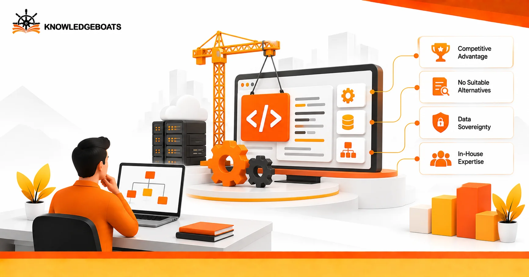 build vs buy software decision framework